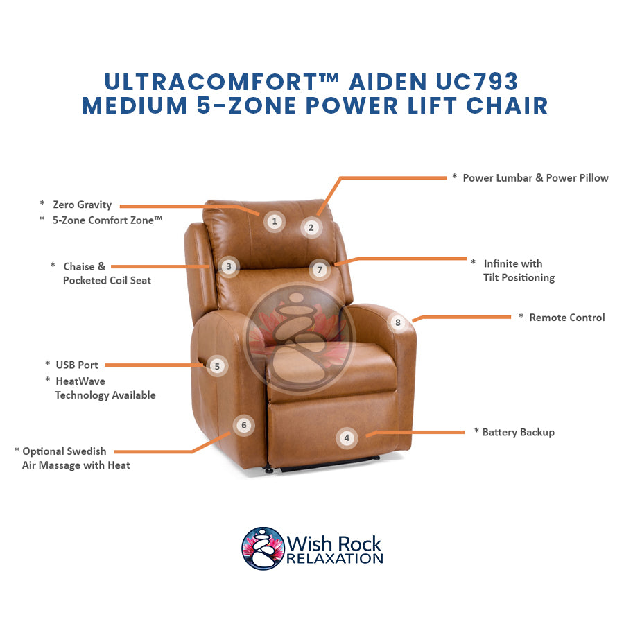 UltraComfort™ Aiden UC793 Medium 5-Zone Power Lift Chair detailed feature infographic from Wish Rock Relaxation