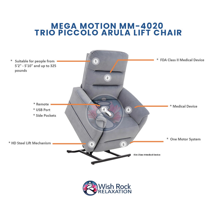 Mega Motion MM-4020 Trio Piccolo Arula Lift Chair detailed feature infographic from Wish Rock Relaxation