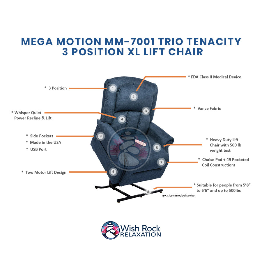 Mega Motion MM-7001 Trio Tenacity 3 Position XL Lift Chair detailed feature infographic from Wish Rock Relaxation