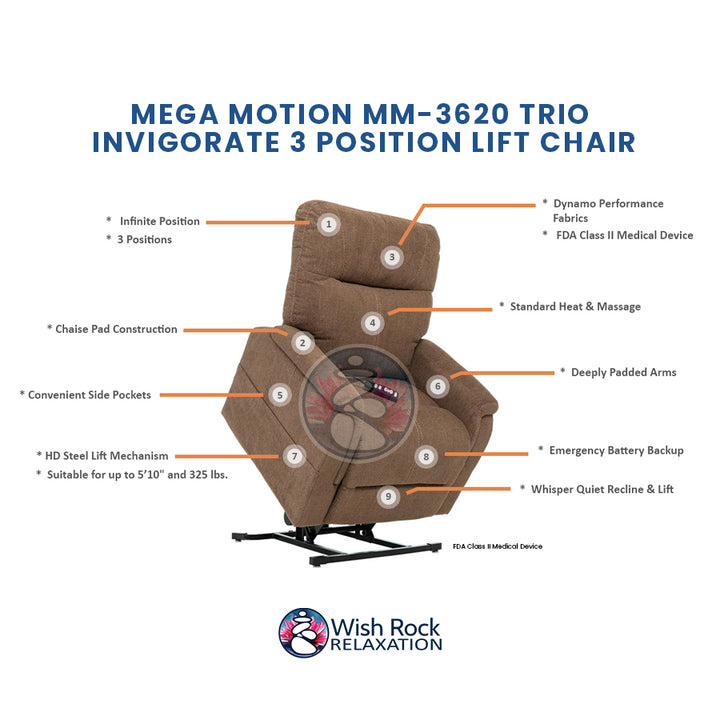 Mega Motion MM-3620 Trio Invigorate Dynamo Lift Chair detailed feature infographic from Wish Rock Relaxation
