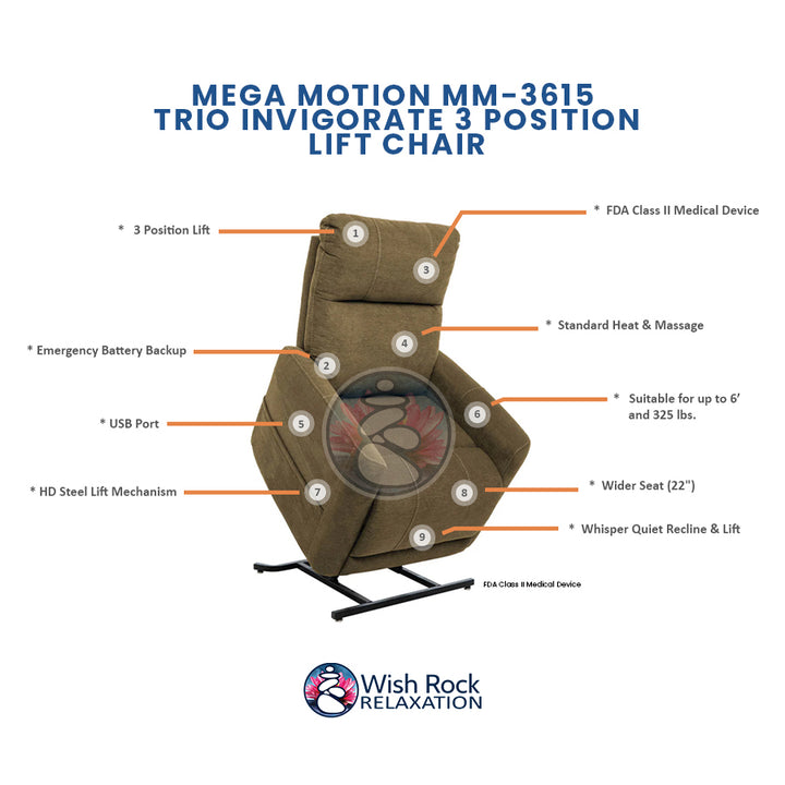 Mega Motion MM-3615 Trio Invigorate 3 Position Lift Chair detailed feature infographic from Wish Rock Relaxation