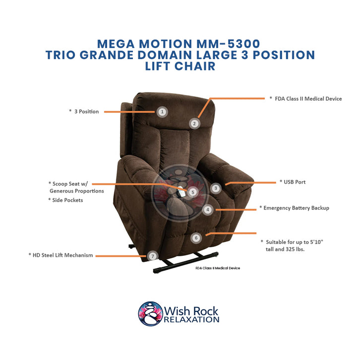 Mega Motion MM-5300 Trio Grande Large 3 Position Lift Chair detailed feature infographic from Wish Rock Relaxation