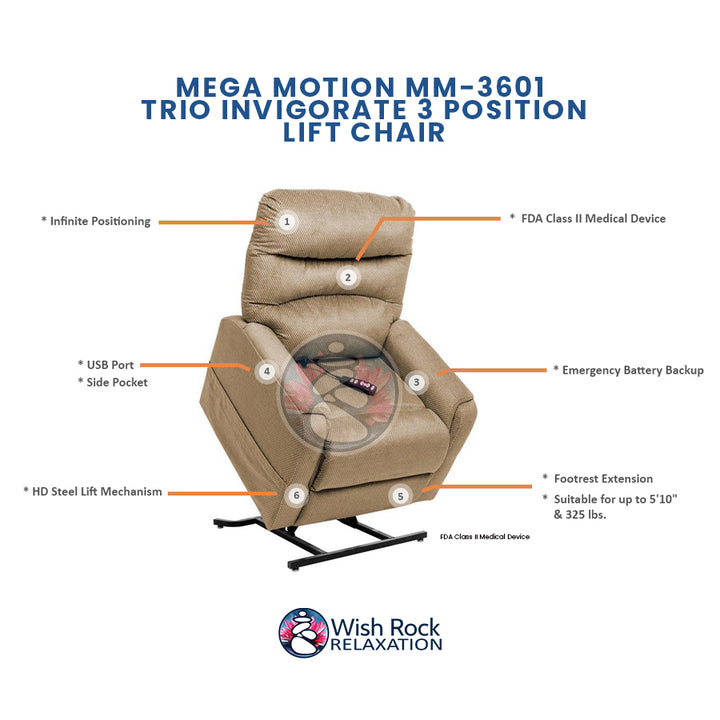 Mega Motion MM-3601 Trio Invigorate 3 Position Lift Chair detailed feature infographic from Wish Rock Relaxation