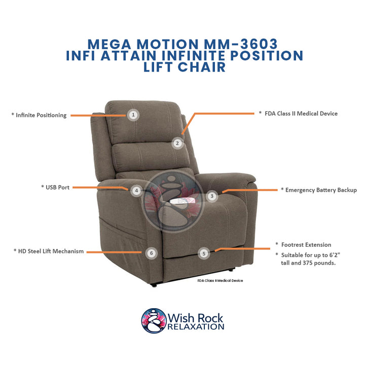 Mega Motion MM-3603 iNFI ATTAIN Infinite  Position Lift Chair detailed feature infographic from Wish Rock Relaxation