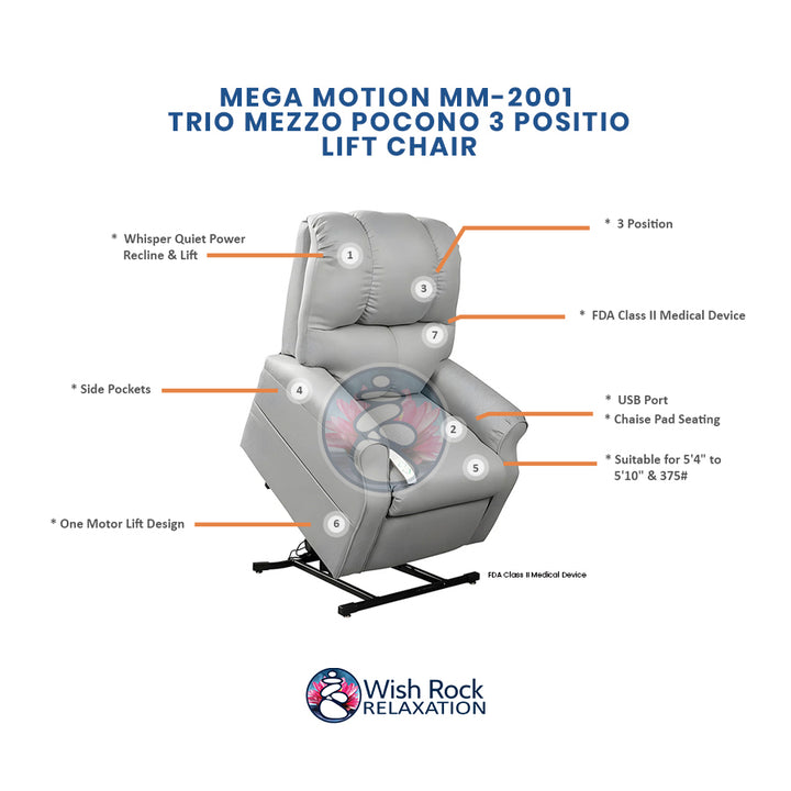 Mega Motion MM-2001 Trio Mezzo Pocono 3 Position Lift Chair detailed feature infographic from Wish Rock Relaxation