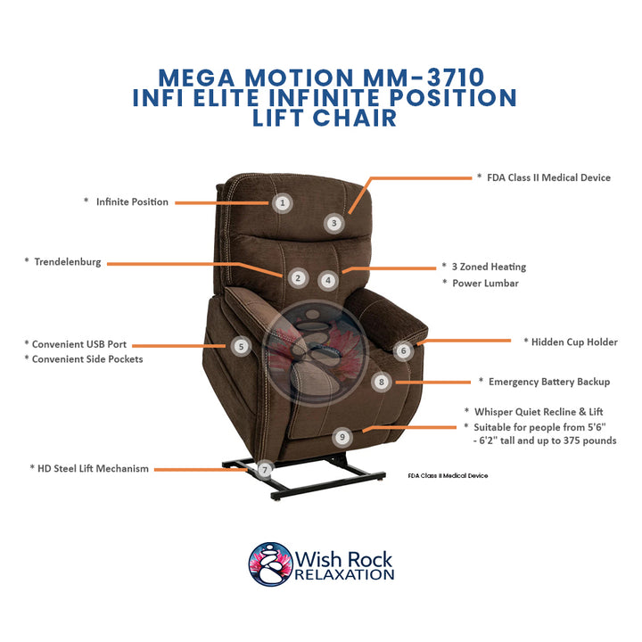 Mega Motion MM-3710 iNFI ELITE Infinite Position Lift Chair detailed feature infographic from Wish Rock Relaxation