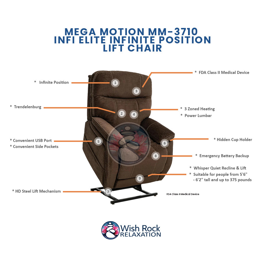 Mega Motion MM-3710 iNFI ELITE Infinite Position Lift Chair detailed feature infographic from Wish Rock Relaxation