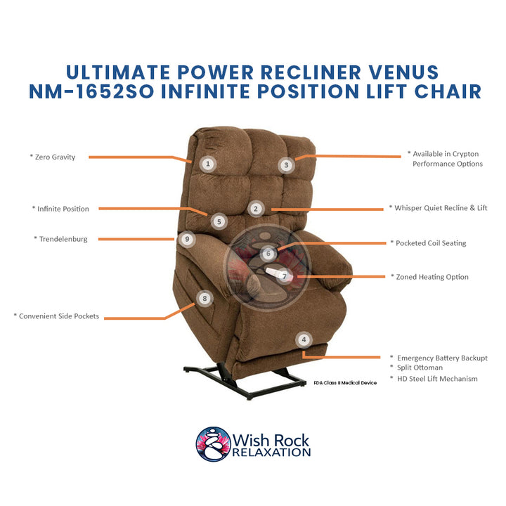 Ultimate Power Recliner Venus NM-1652SO Infinite Position Lift Chair detailed feature infographic from Wish Rock Relaxation