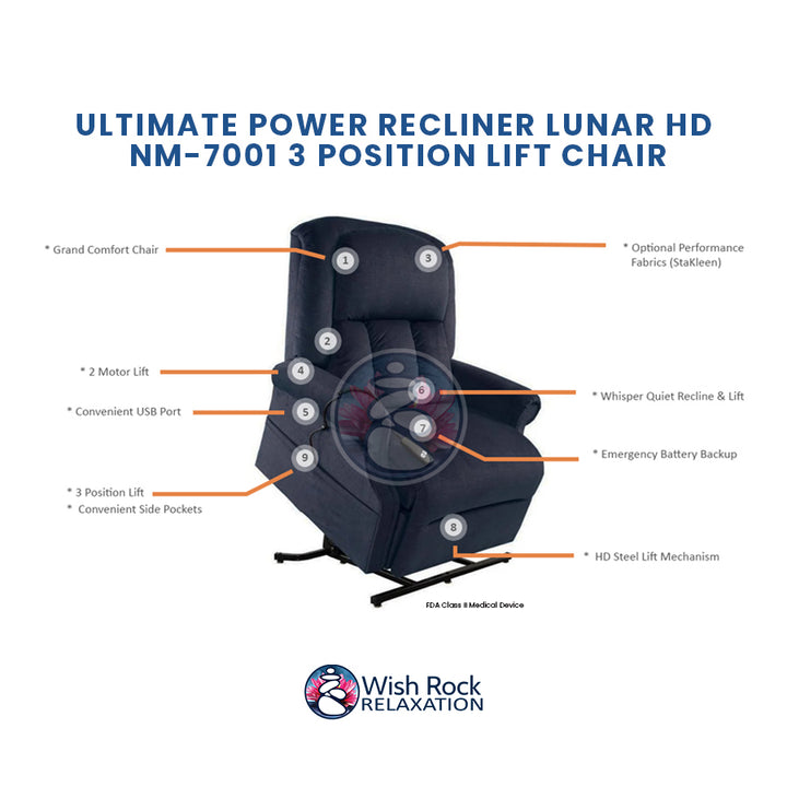 Ultimate Power Recliner Lunar HD NM-7001 3 Position Lift Chair detailed feature infographic from Wish Rock Relaxation
