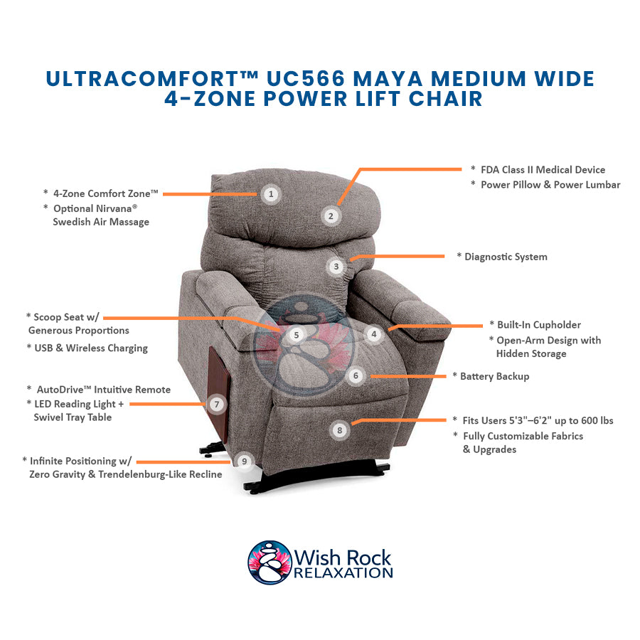 UltraComfort™ UC566 Maya Medium Wide 4-Zone Power Lift Chair detailed feature infographic from Wish Rock Relaxation