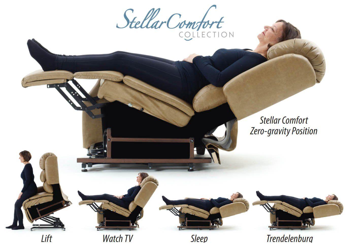 UltraComfort UC559-M Polaris 2 Zone Power Lift Chair Recliner Stellar Comfort Collection Position Chart which shows all the different positions that are possible to achieve with the chairs under this collection.